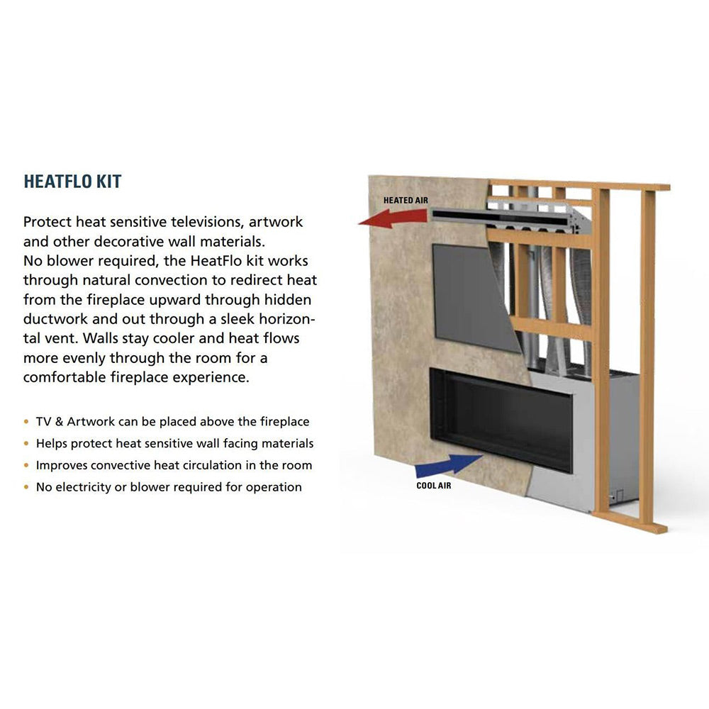 Wall convection kit diagram with black panels, metal frame, and airflow arrows
