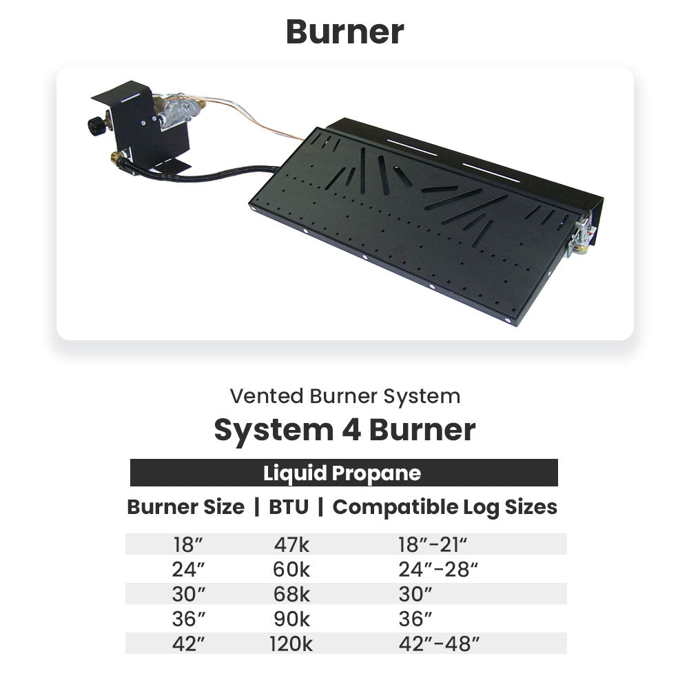 Vented burner system panel with attached wiring and control unit