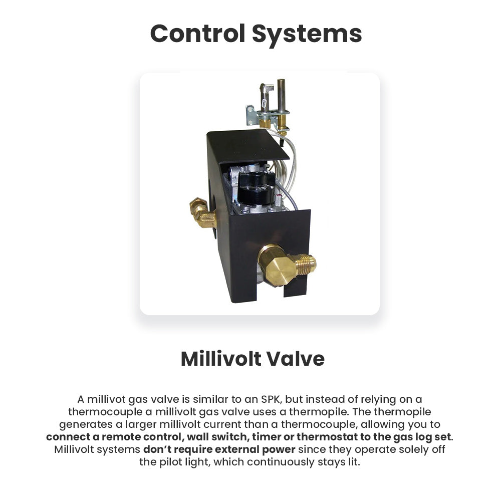 Millivolt valve control system for vent-free gas fire