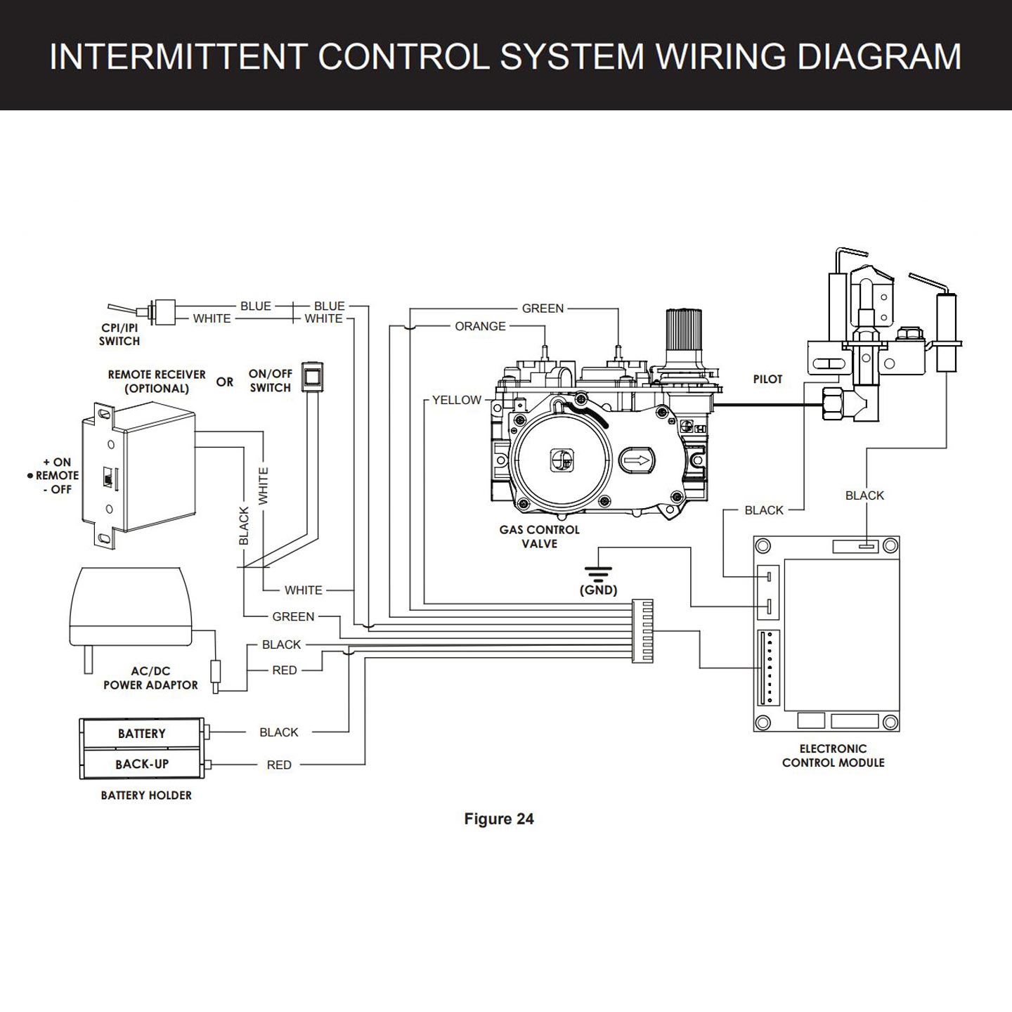 White Mountain Hearth VFSUExx Ventless Double Sided Slope Glaze Burner with Intermittent Pilot Valve