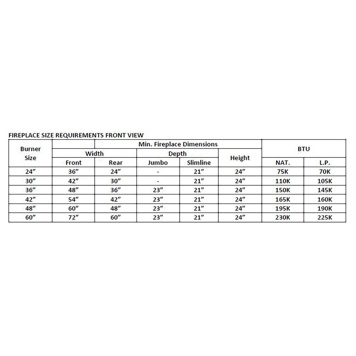 Fireplace size requirements chart for vented gas log set, front view dimensions and BTU