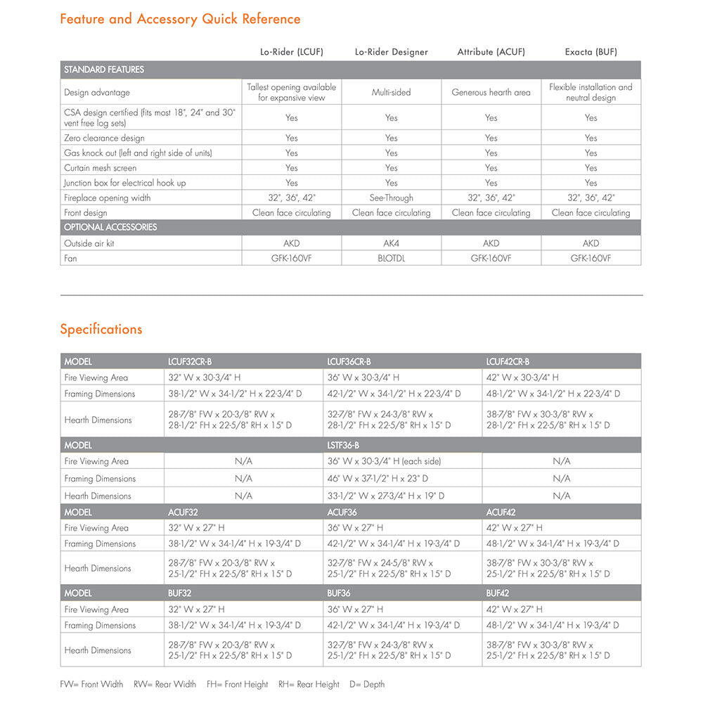 Monessen LCUF36CR-C Lo-Rider 36-Inch Circulating Brick Vent-Free Firebox with Gas Log Set