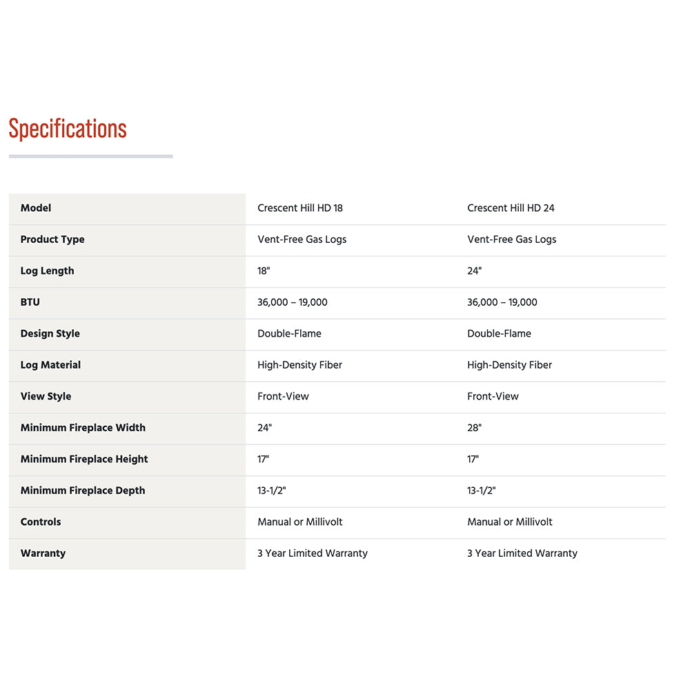 Specifications chart listing model names and vent-free gas log measurements