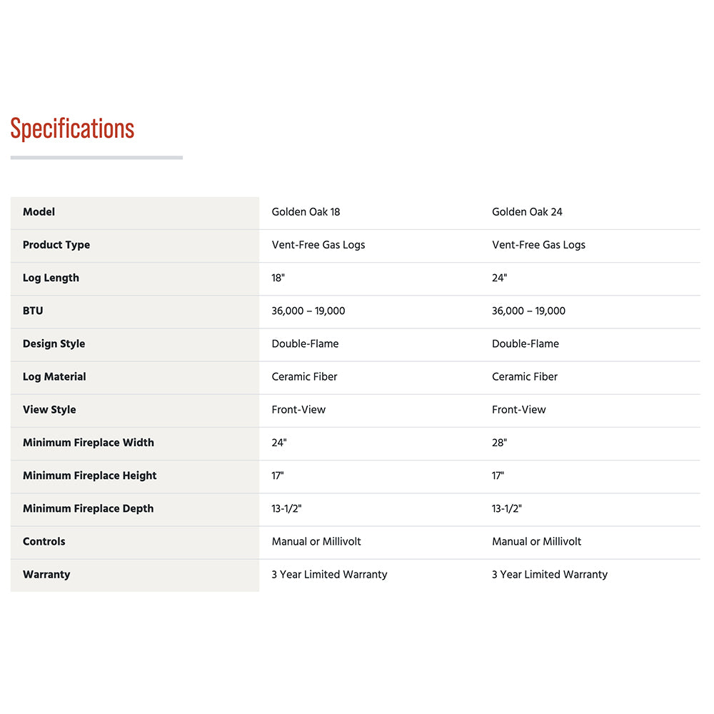 Vent-free gas log set specifications chart with model, BTU, and control details
