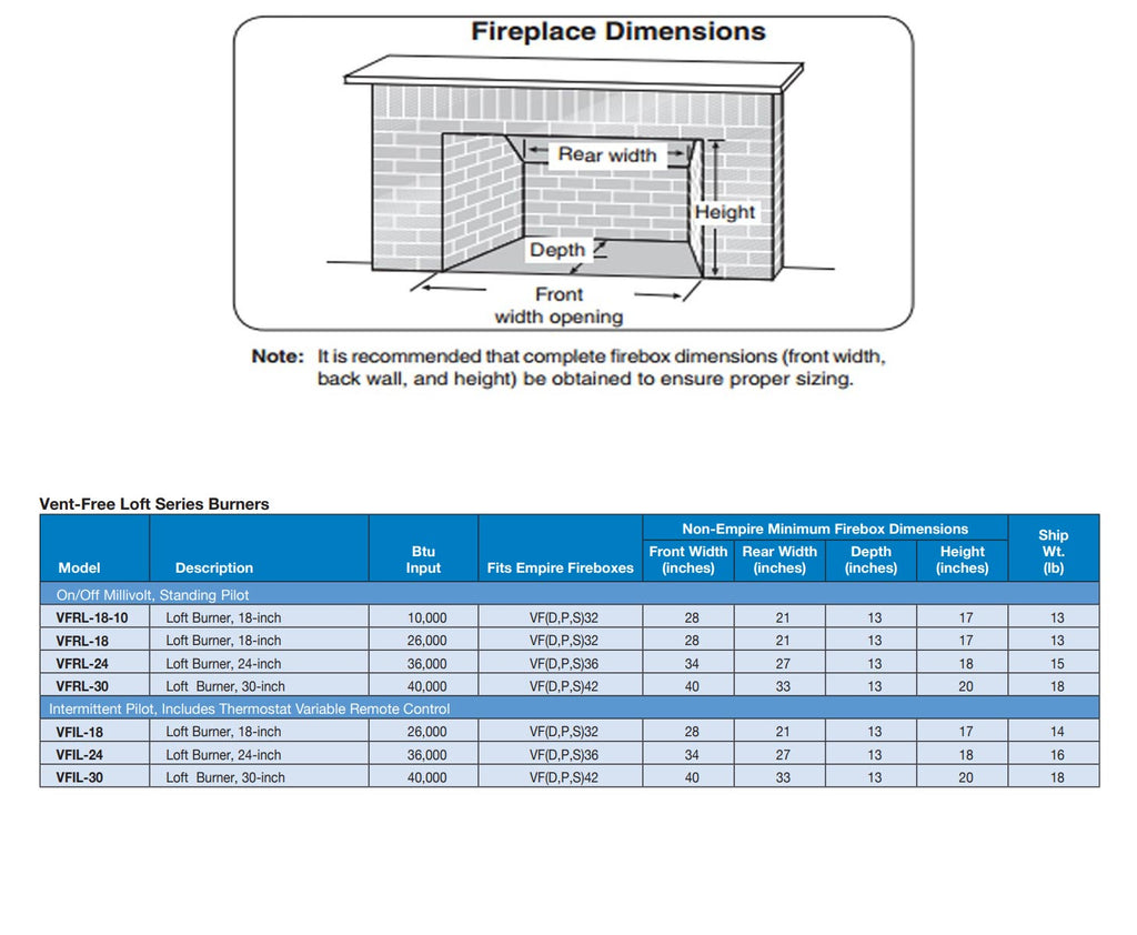 Ventless loft series burner dimension chart with front width depth height
