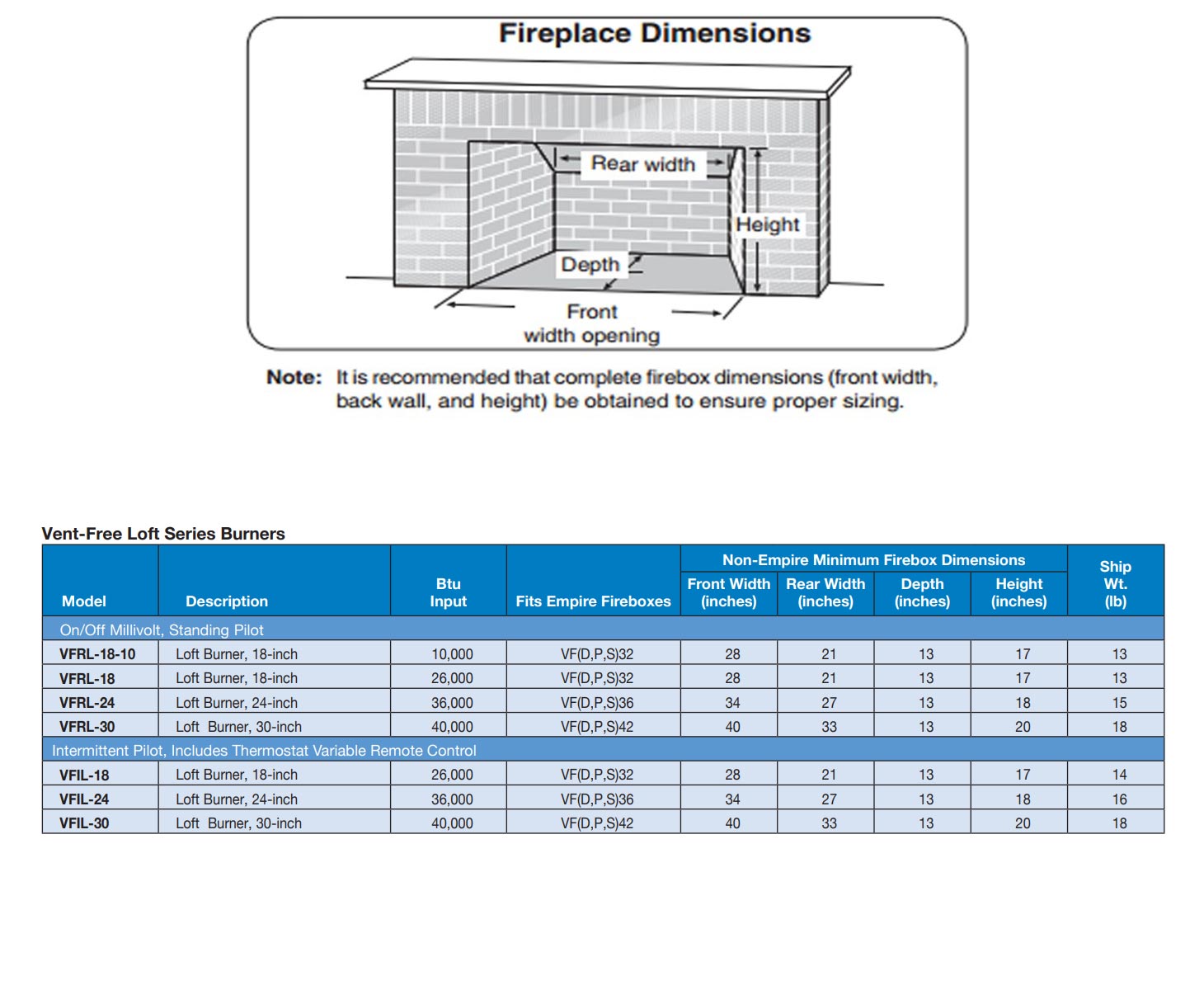 Ventless loft series burner dimension chart with front width depth height