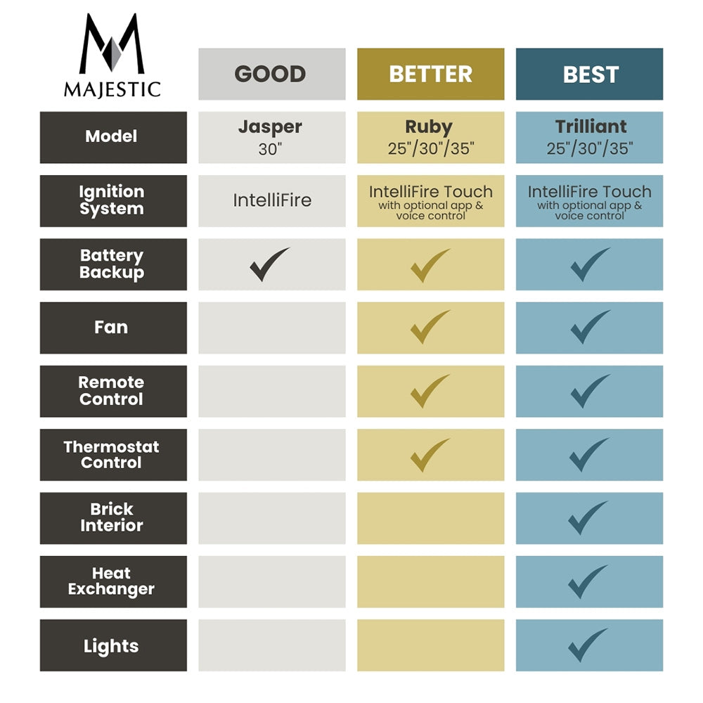 Majestic JASPER30IN Jasper 30-Inch Direct Vent Gas Insert