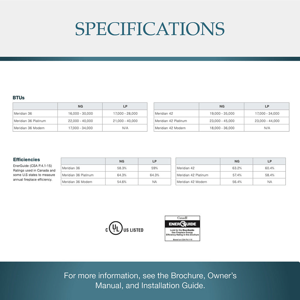 Fireplace specifications chart listing BTU output and efficiency for natural gas and LP
