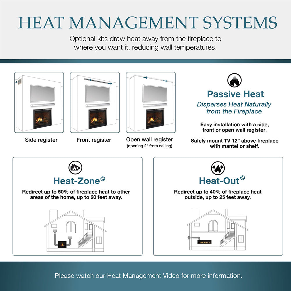 Heat management system diagram for a gas fireplace with register options