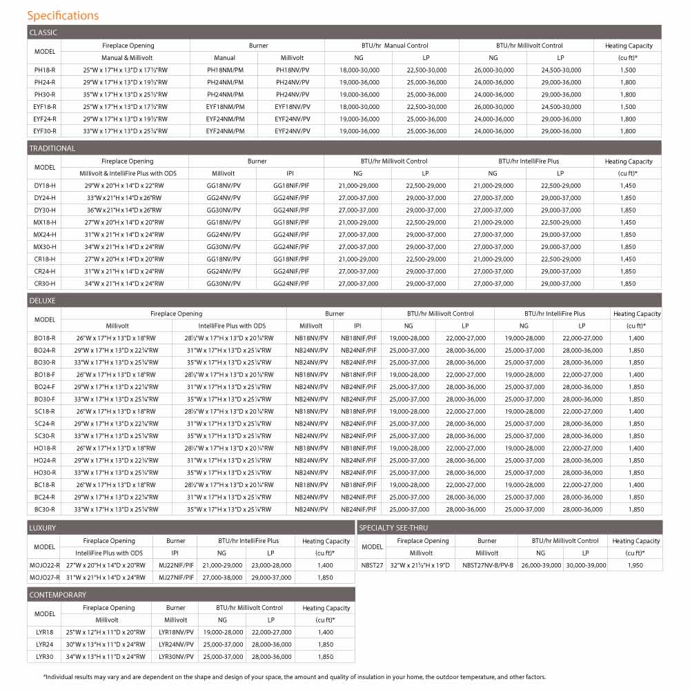Vent-free gas log set specifications chart with model and burner data table