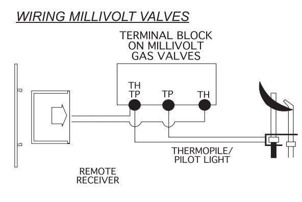 Skytech 1001TH Thermostat Fireplace Remote Control