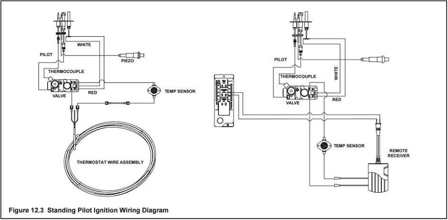 Propane burner system wiring diagram with remote receiver, valve, and sensors