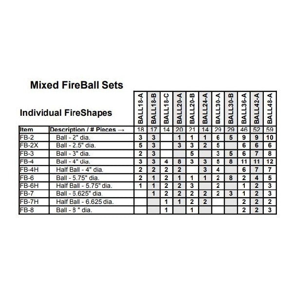 Mixed FireBall Sets size chart listing ball diameters and piece counts
