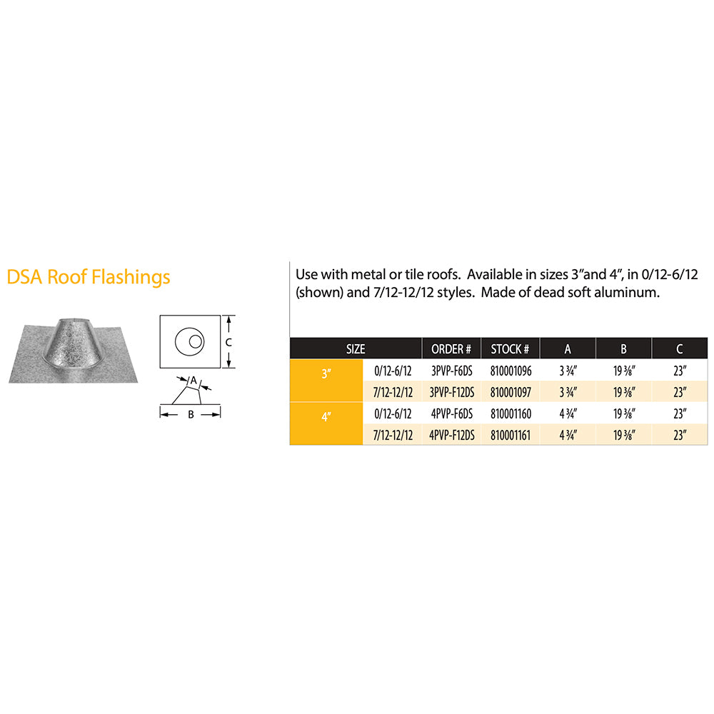 Roof flashing sizing chart with cone diagram and dimension table