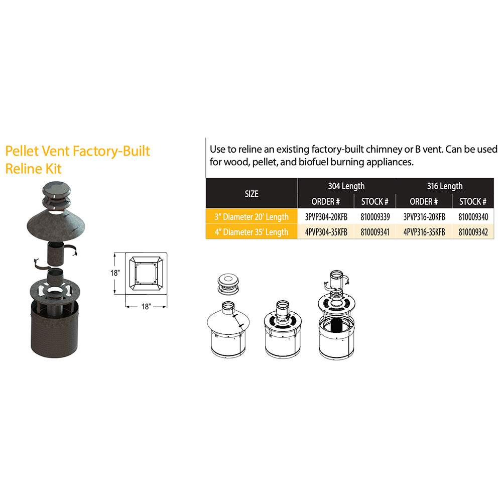 Pellet vent relining kit diagram showing multiple stainless steel pipe and cap components