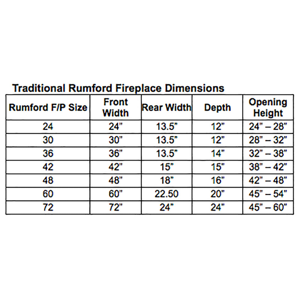 Traditional Rumford fireplace dimensions chart with front, rear, depth, and opening height