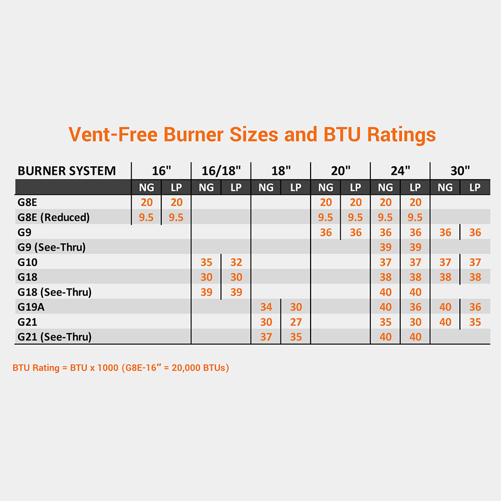 Real Fyre CHAS Charred Aged Split Ventless Gas Log Set, ANSI Certified