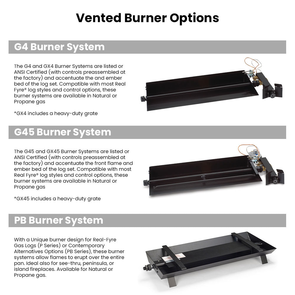 Burner system options chart showing G4, G45, and PB burner units