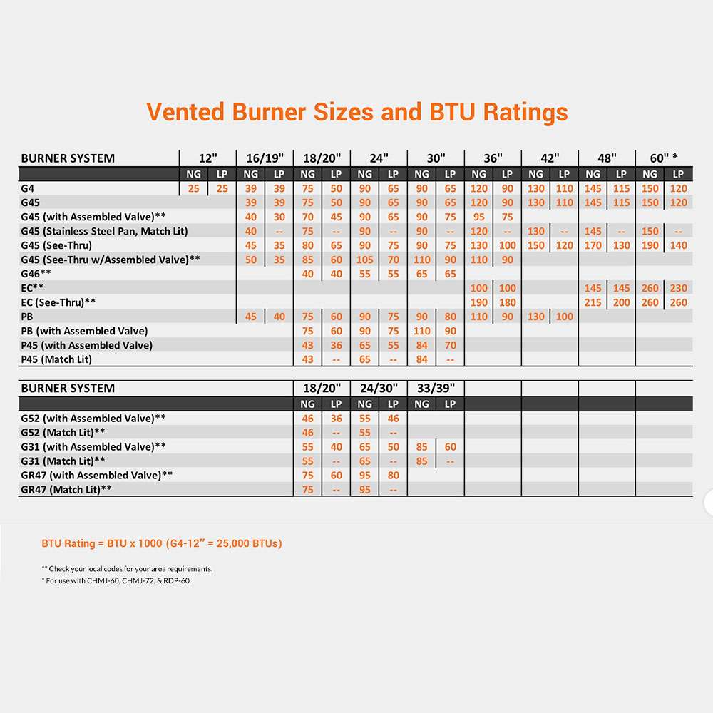 Real Fyre PB Vented Gas Fireplace Burner, ANSI Certified