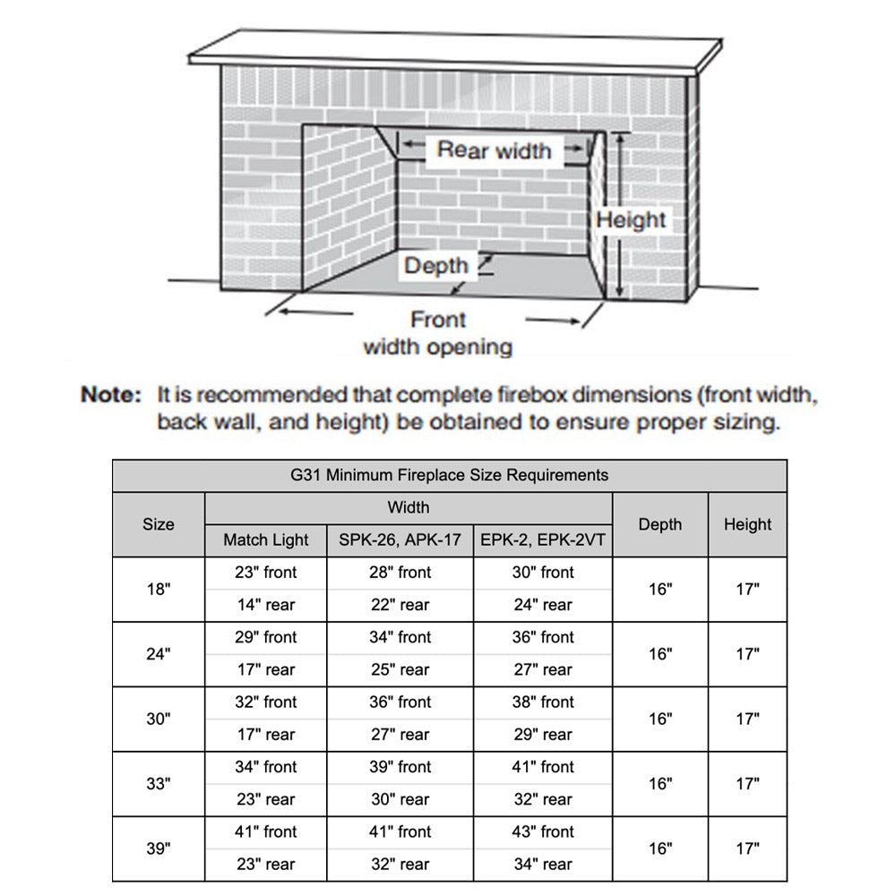 Firebox opening size diagram with G31 minimum fireplace size requirements table