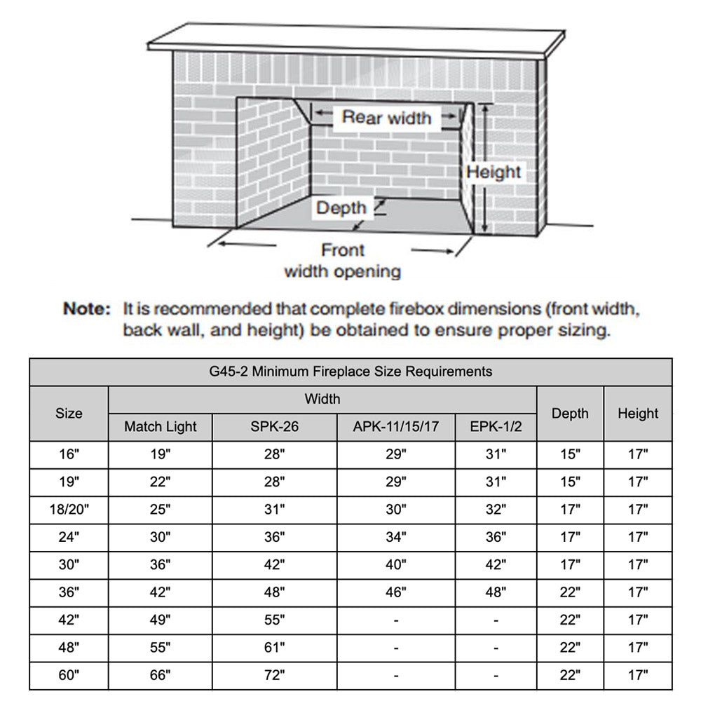 Fireplace size requirements diagram showing opening dimensions and minimum size table