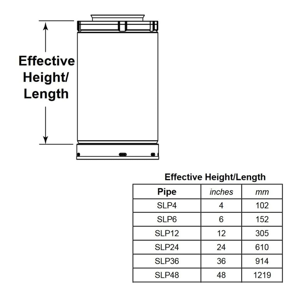 Stove pipe effective height/length chart listing SLP4 through SLP48 dimensions