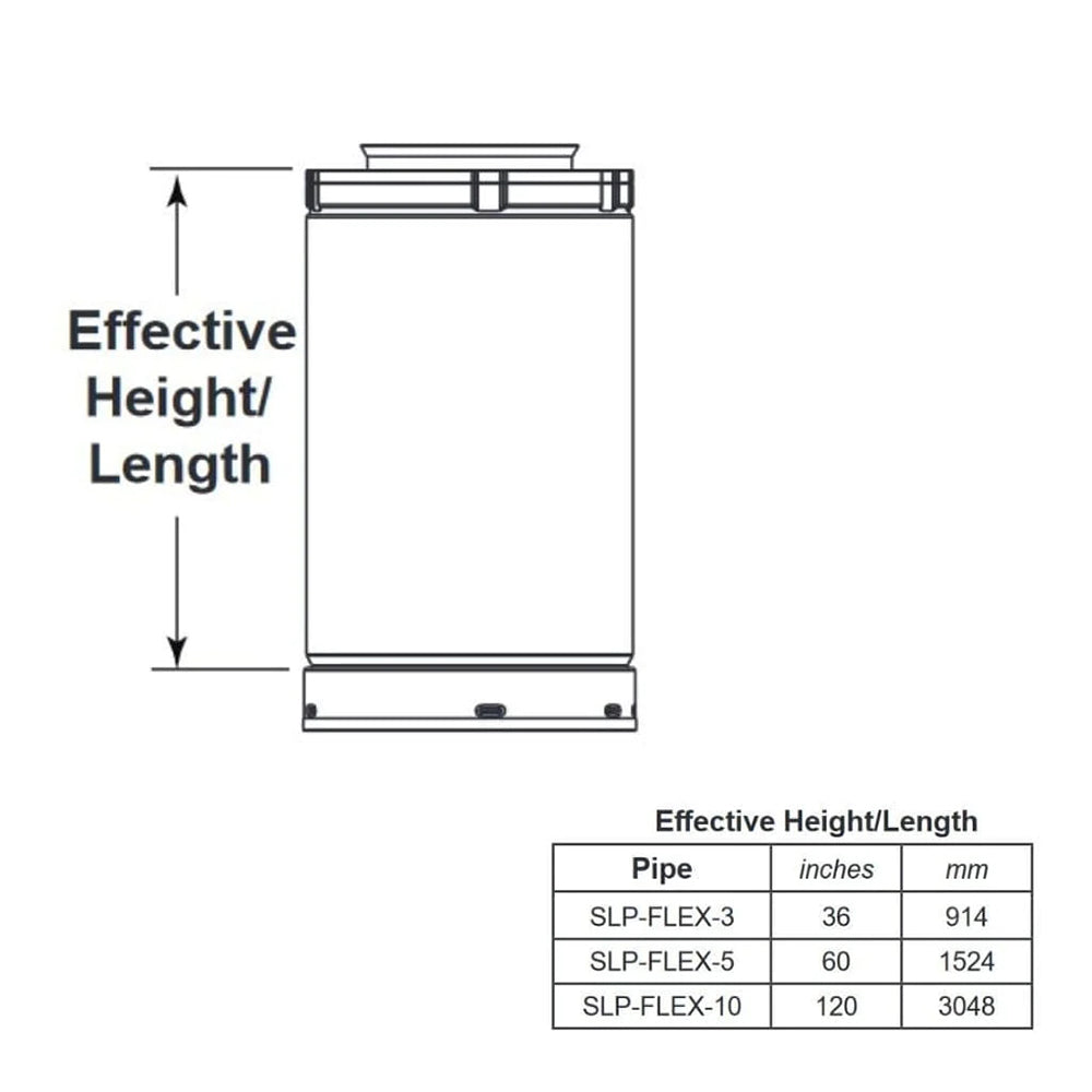 Flexible stove pipe venting diagram with effective height/length measurements and table