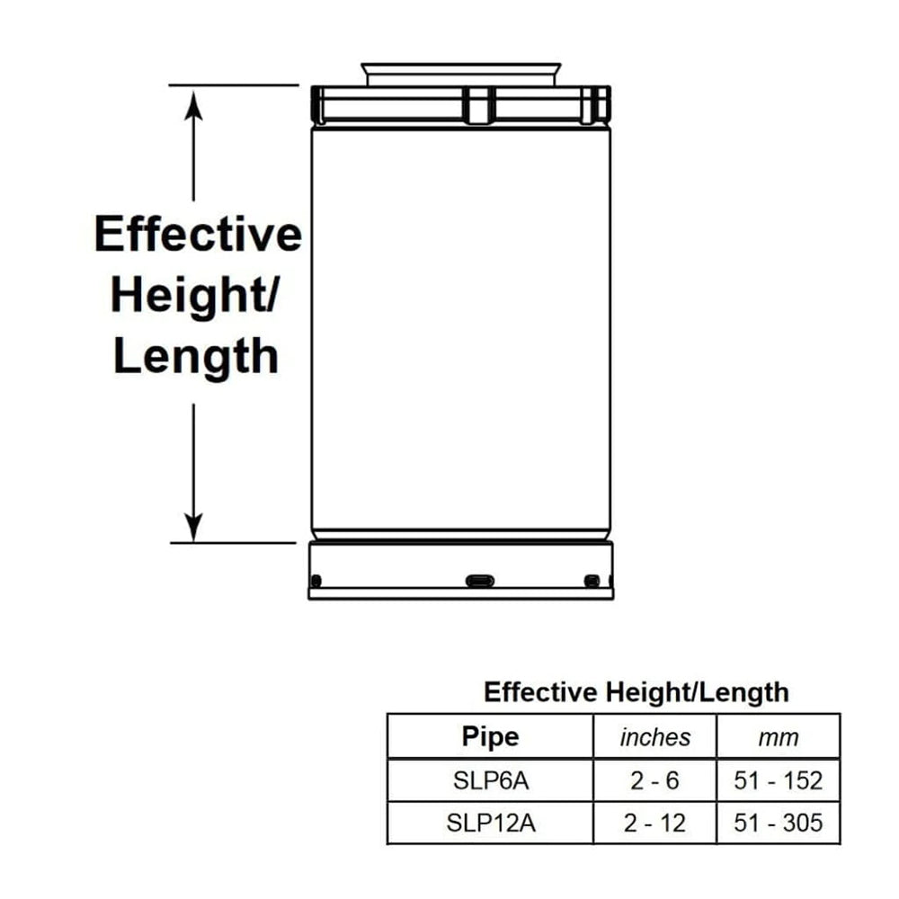 Slip section diagram showing effective height/length range, with measurement table