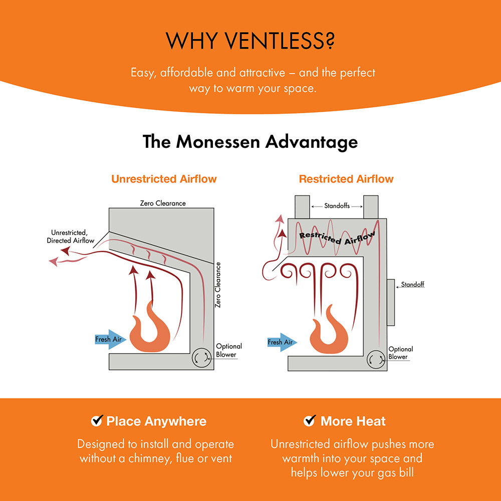 Ventless fireplace airflow diagram with flame icon and airflow arrows for unrestricted heating