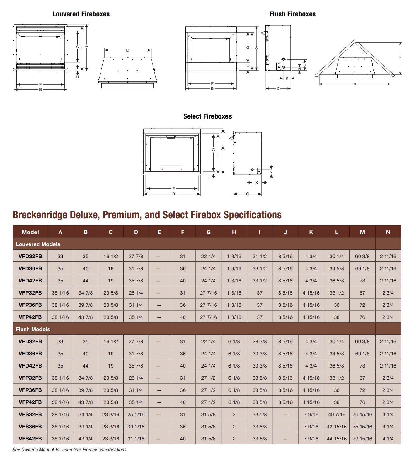 Firebox specifications table with dimensions and model measurements