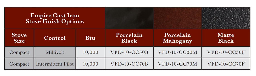 Cast iron stove finish options chart showing porcelain and matte black choices