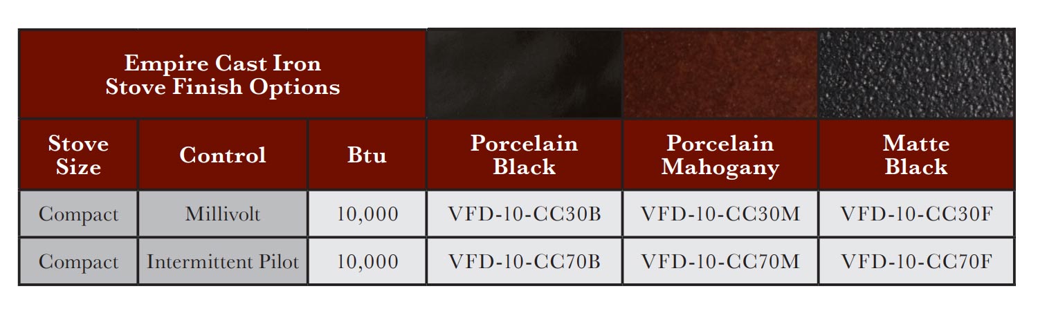Cast iron stove finish options chart showing porcelain and matte black choices
