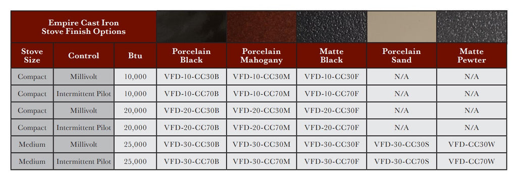 White Mountain Hearth VFD30CC Cast Iron Ventless Gas Stove with 25K Contour Burner, 28.25-Inches