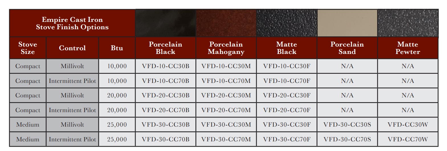 White Mountain Hearth VFD30CC Cast Iron Ventless Gas Stove with 25K Contour Burner, 28.25-Inches