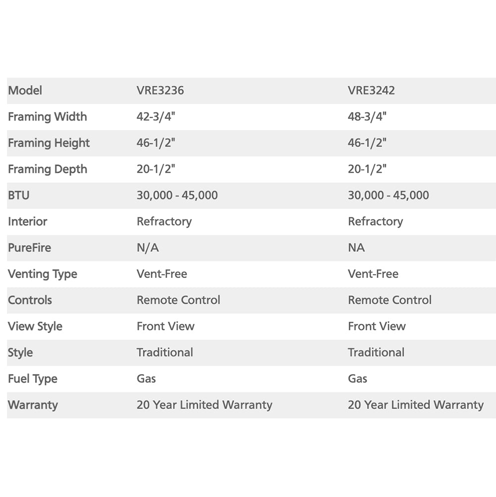Specification table for vent-free gas fireplace, model VRE3236