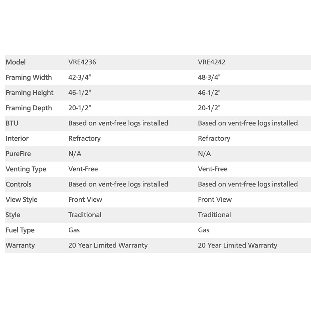 Vent-free firebox specification chart comparing two model sizes and features