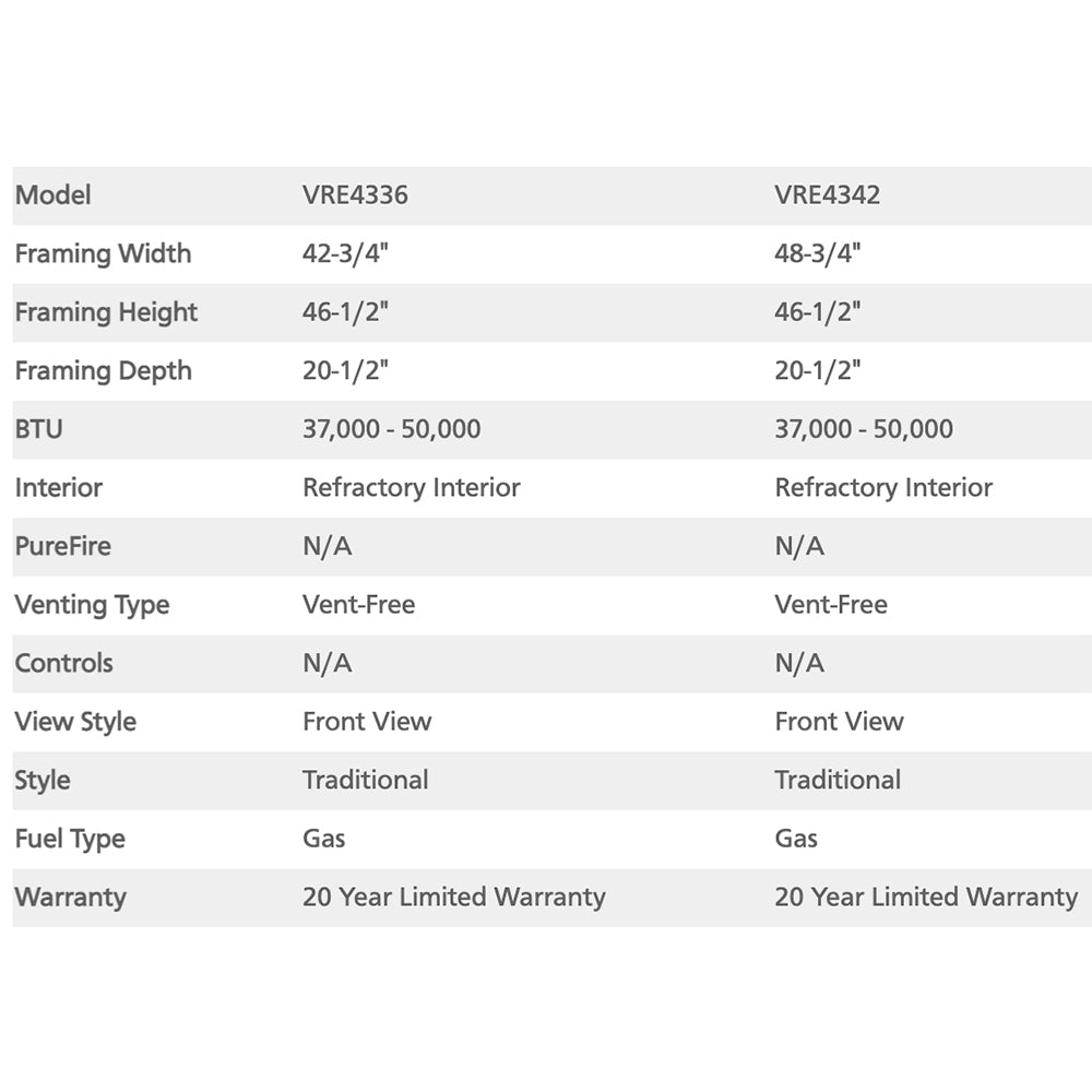 Superior 36-Inch Electronic Ignition Vent-Free Outdoor Gas Fireplace (VRE4336)