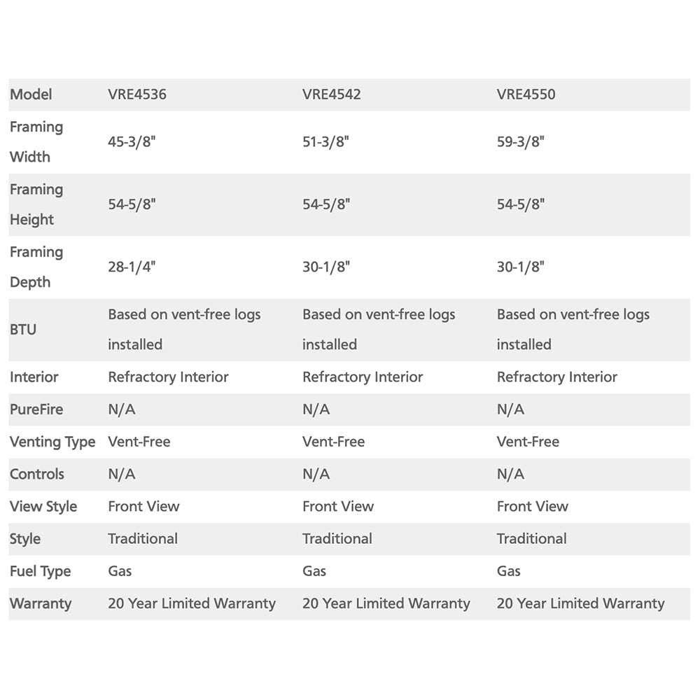 Specification chart for vent-free gas firebox models VRE4536, VRE4542, VRE4550