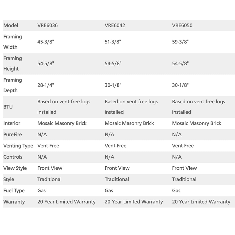 Vent-free gas firebox model comparison chart with dimensions and warranty info