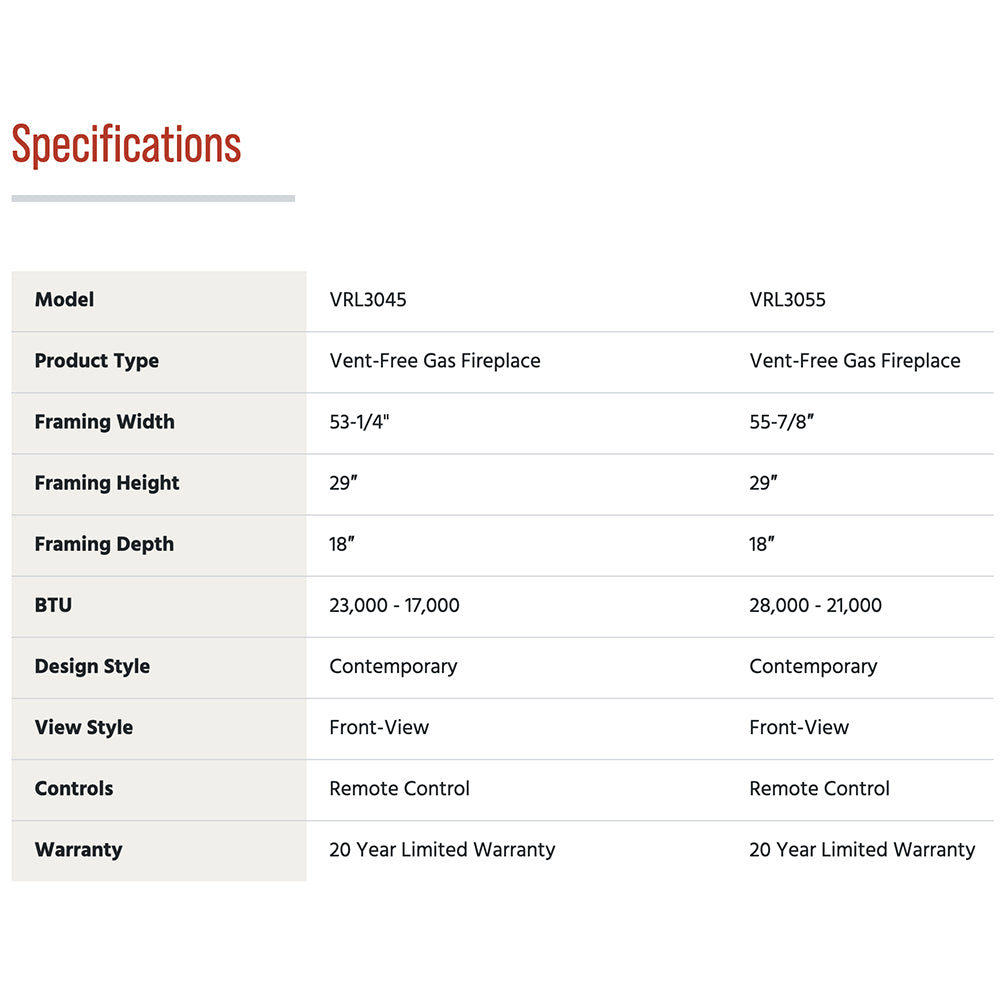 Vent-free gas fireplace specifications chart with framing width and BTU details