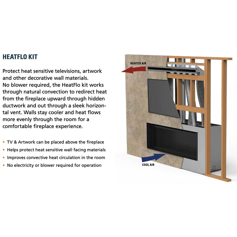Vent-free gas fireplace HeatFlo kit airflow diagram with heated and cool air paths