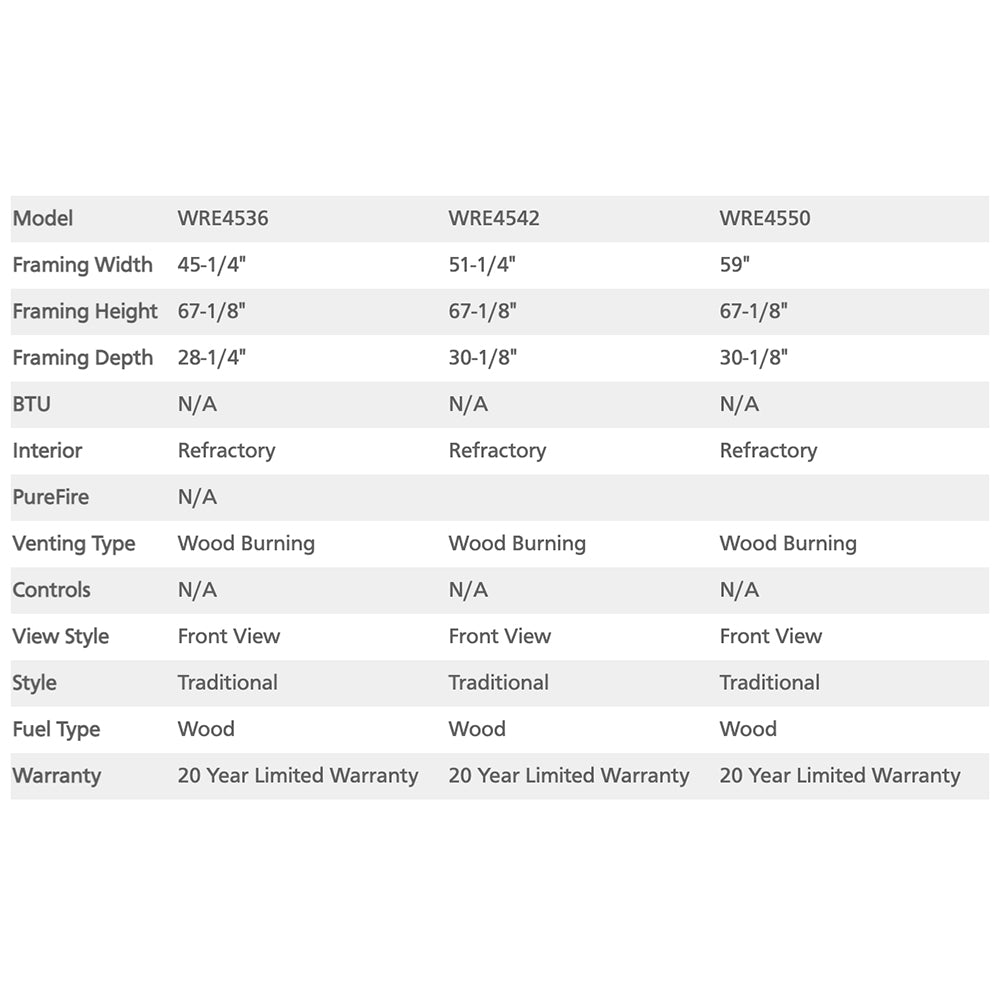 Outdoor fireplace specification chart listing framing dimensions, venting, and warranty