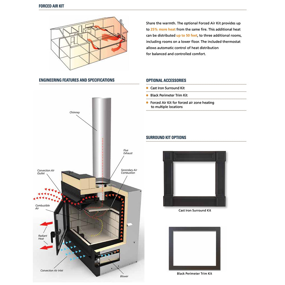 Forced air kit diagram showing airflow path and optional accessories for fireplace