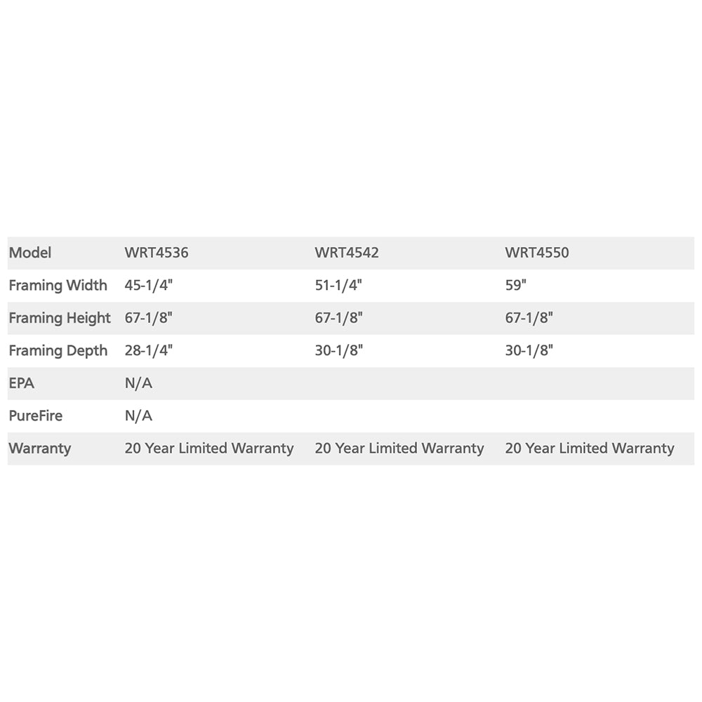 Fireplace size and warranty chart with framing width, height, and depth values