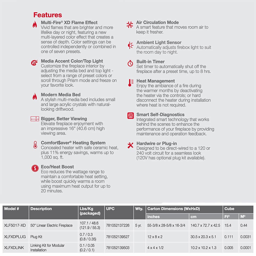 Electric fireplace features and specifications chart with model and dimensions