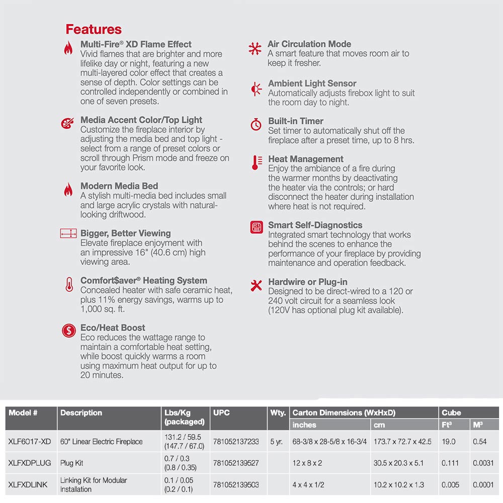 Electric fireplace features infographic showing multi-FX flame and lighting options