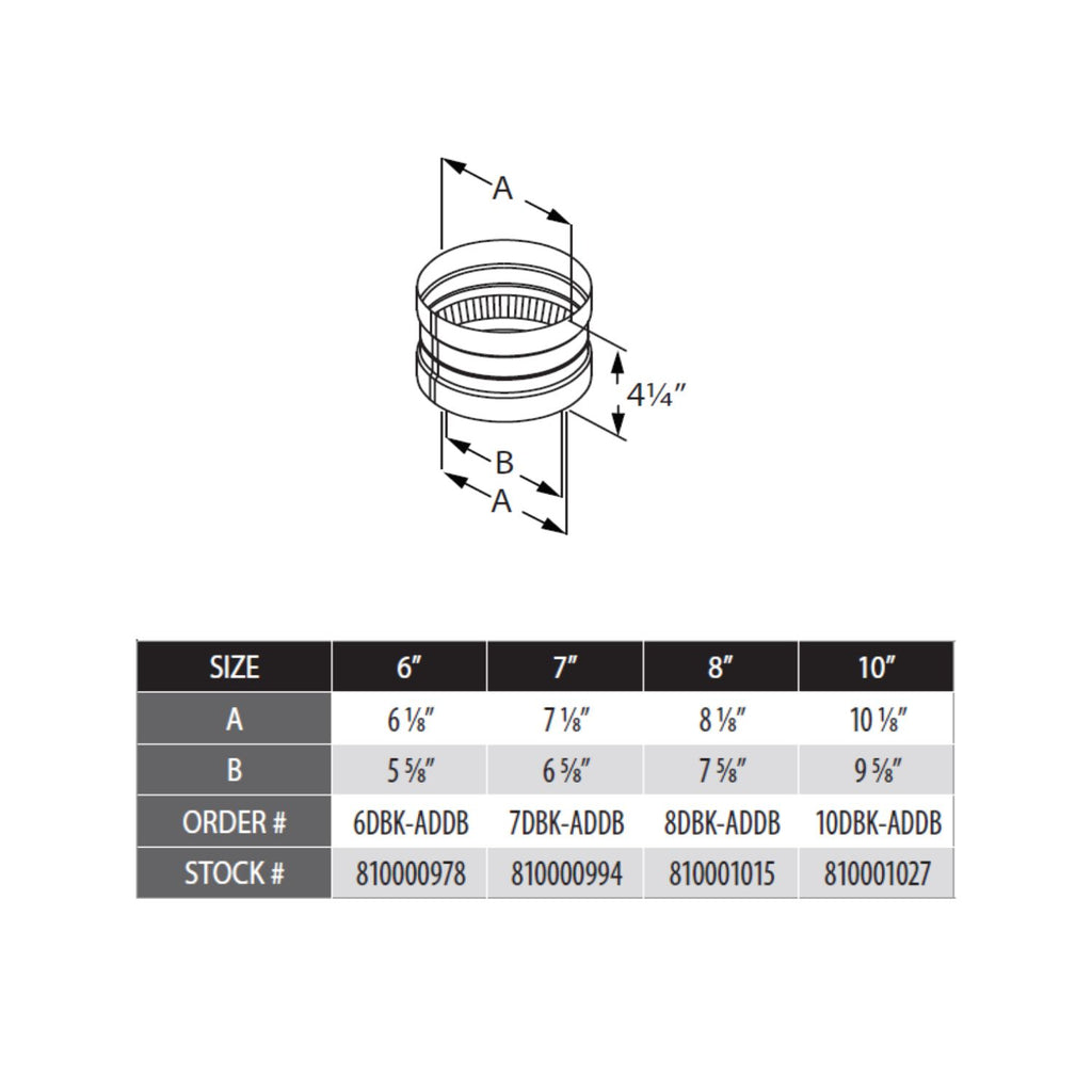 DuraVent DBK-ADDB DuraBlack Double-Skirted Stovetop Adapter