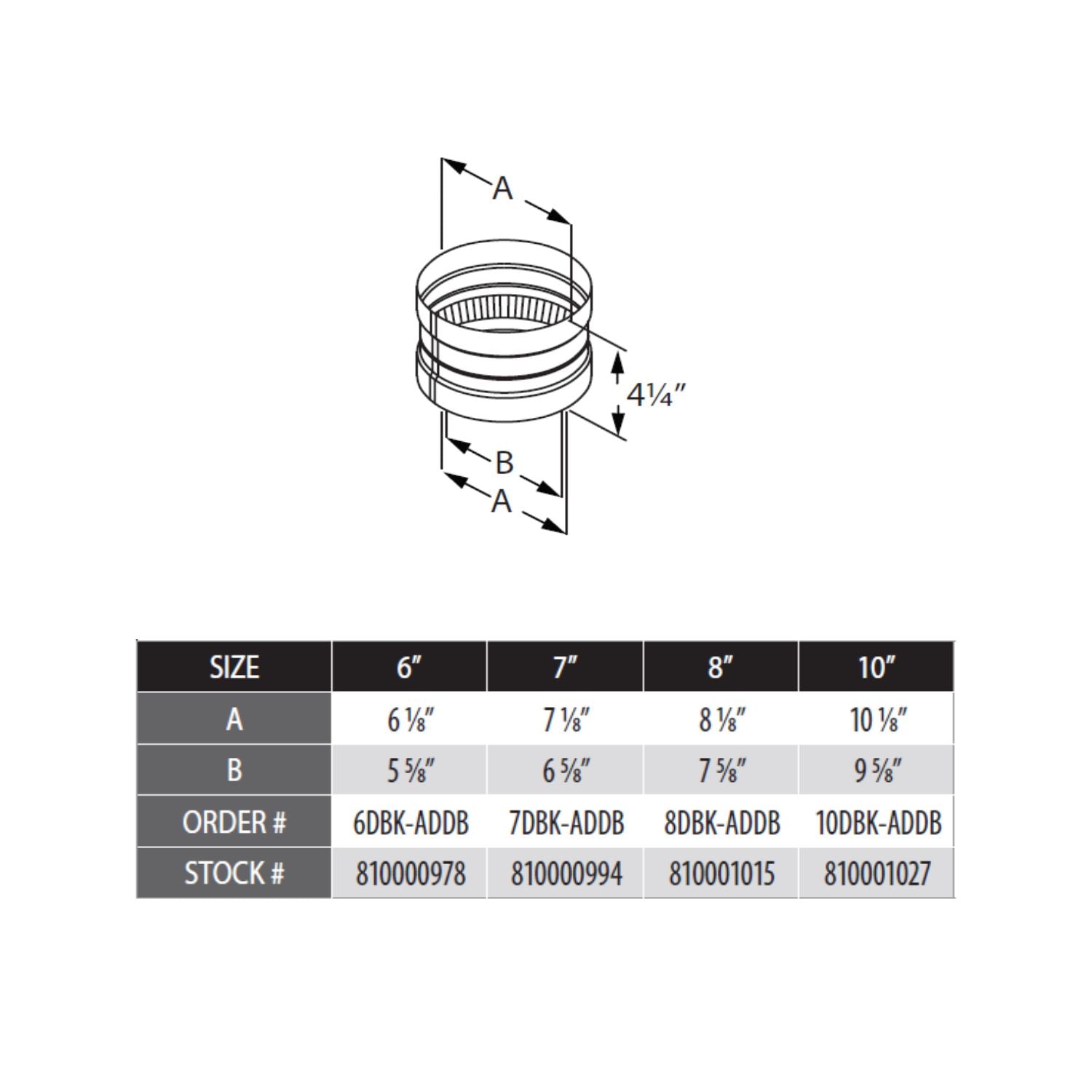 DuraVent DBK-ADDB DuraBlack Double-Skirted Stovetop Adapter