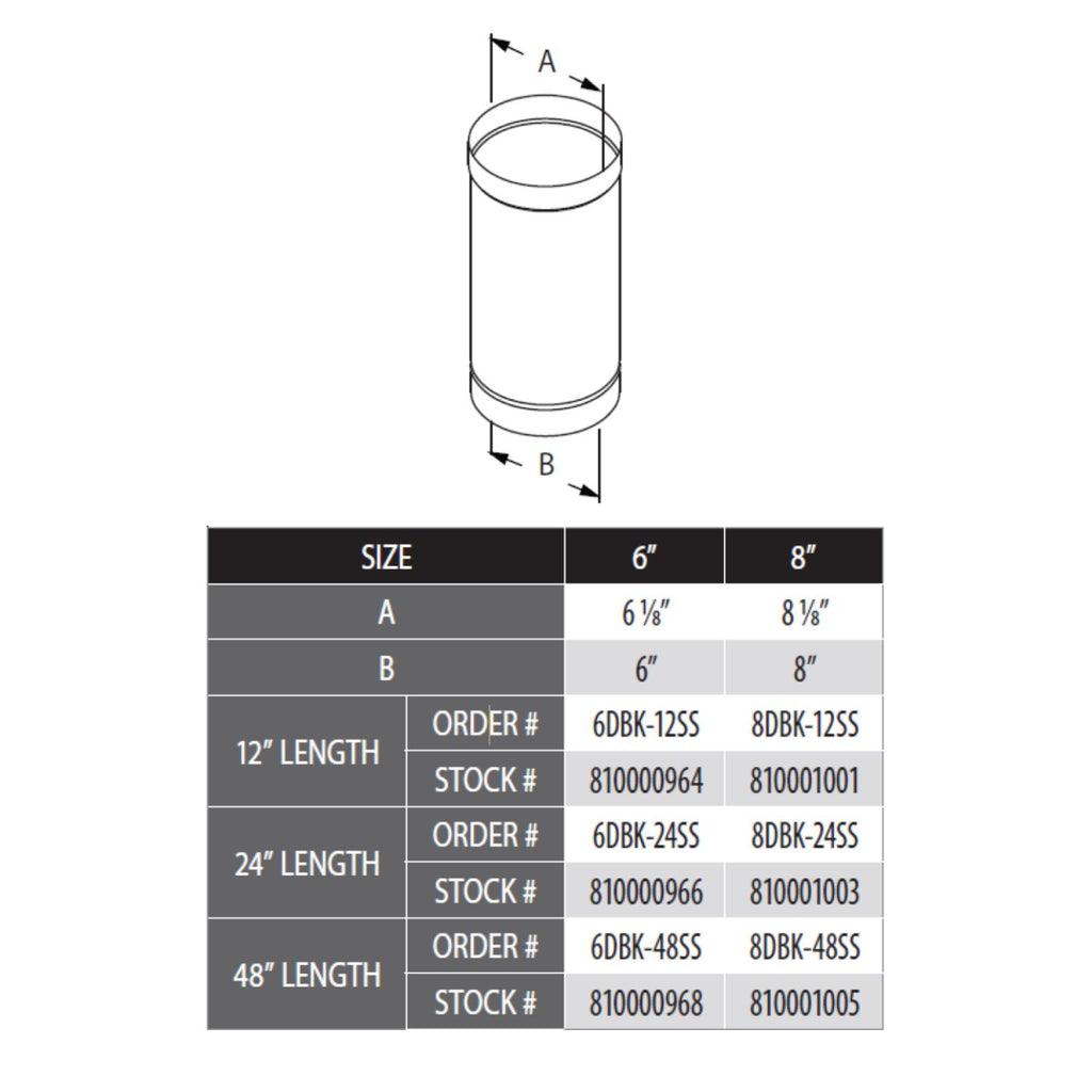 Single-wall pipe size diagram with A/B measurements and 6-inch vs 8-inch sizing table