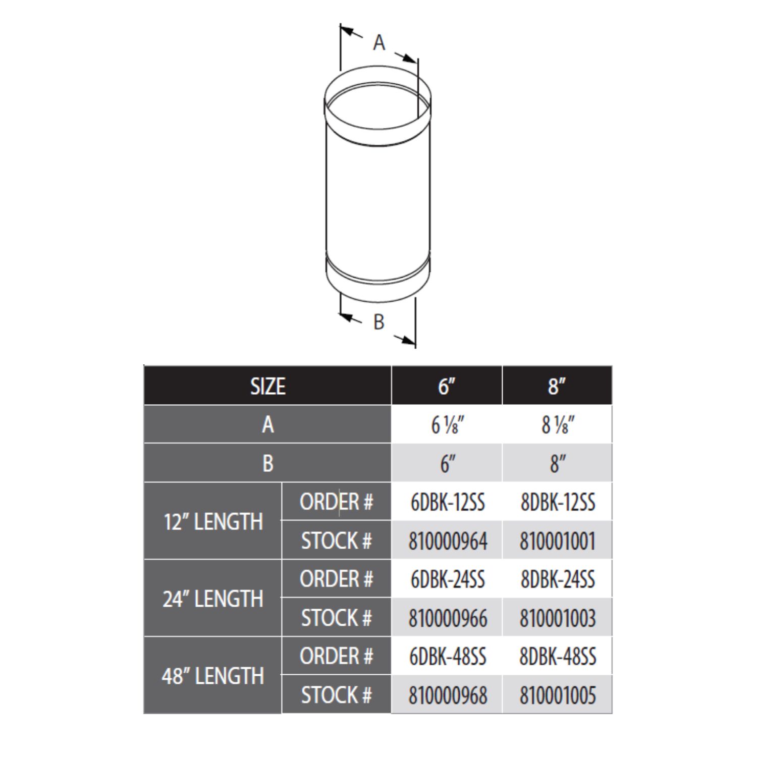 Single-wall pipe size diagram with A/B measurements and 6-inch vs 8-inch sizing table